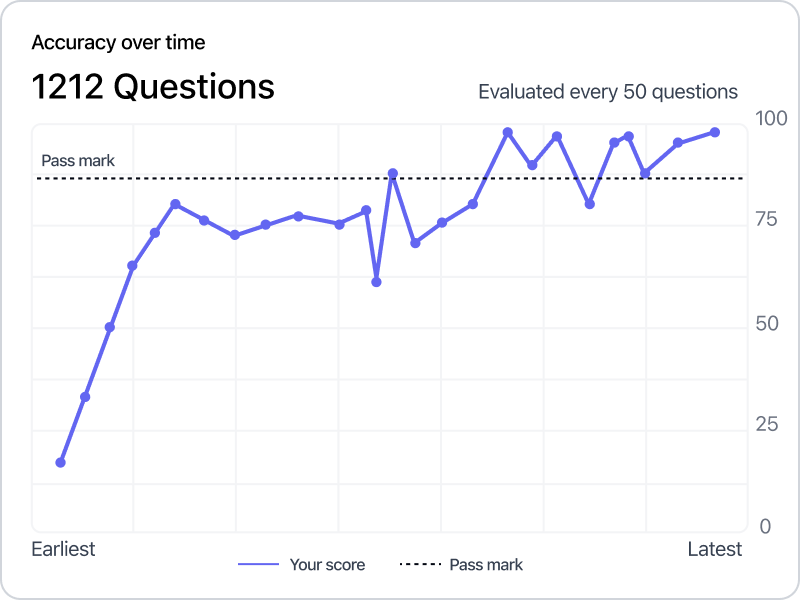 Lituk progress tracker