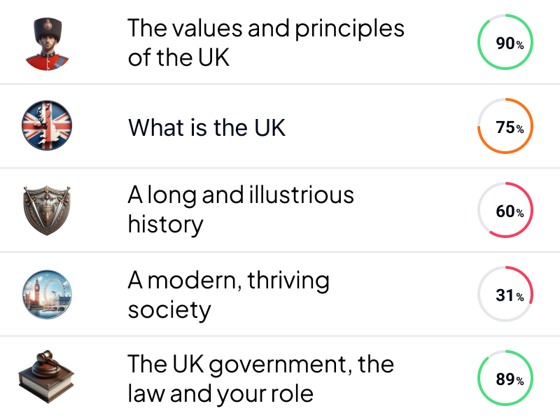 Life in the UK - Handbook Chapters