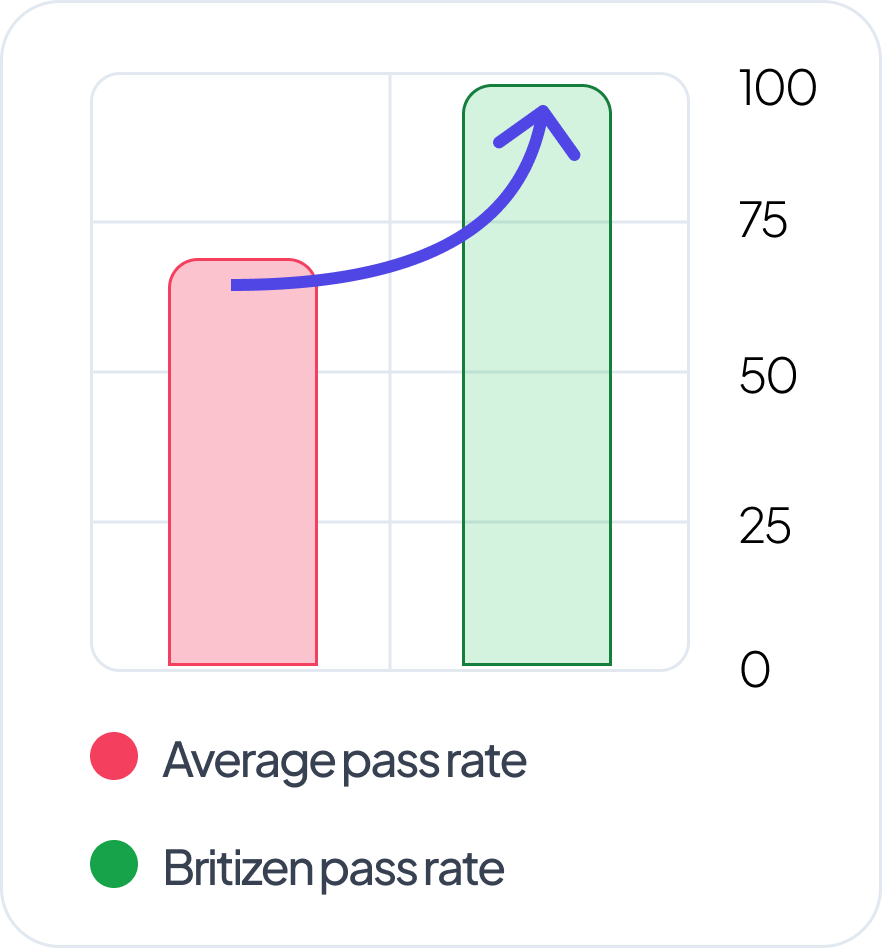 Pass rate of students at Britizen