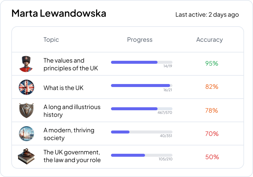 Theory test progress of student Jessica Thomson